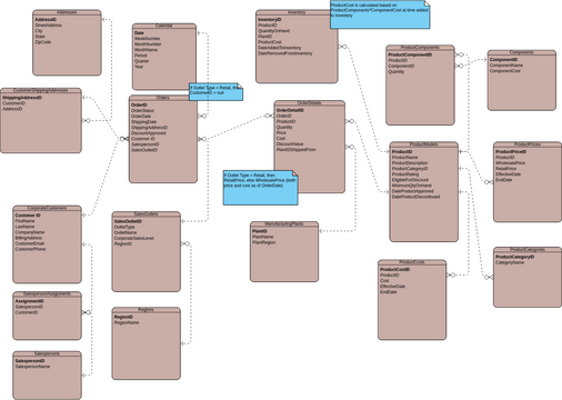 Order Entity Order Purchase Entity Relationship Diagram V2 | Visual Paradigm User ...